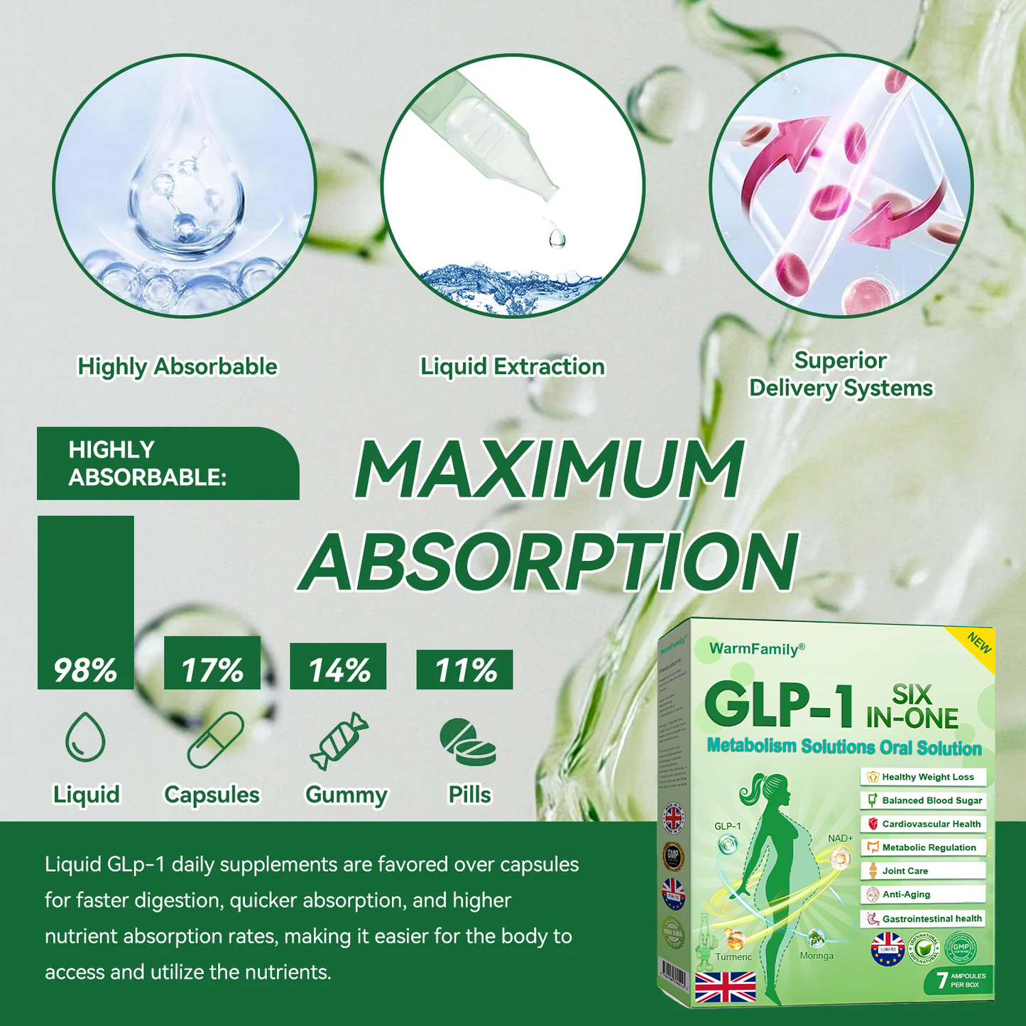 |𝑶𝒇𝒇𝒊𝒄𝒊𝒂𝒍 𝑺𝒕𝒐𝒓𝒆 | 🇬🇧𝙒𝙖𝙧𝙢𝙁𝙖𝙢𝙞𝙡𝙮® 𝐺𝐿𝑃-𝟏  𝑺𝑰𝑿-𝑰𝑵-𝑶𝑵𝑬 𝑯𝒆𝒂𝒍𝒕𝒉 𝑺𝒐𝒍𝒖𝒕𝒊𝒐𝒏 𝑶𝒓𝒂𝒍 𝑳𝒊𝒒𝒖𝒊𝒅 (𝐉𝐮𝐬𝐭 𝐨𝐧𝐜𝐞 𝐚 𝐝𝐚𝐲, 𝐯𝐢𝐬𝐢𝐛𝐥𝐞 𝐜𝐡𝐚𝐧𝐠𝐞𝐬 𝐢𝐧 𝟕 𝐝𝐚𝐲𝐬) 𝐅𝐨𝐫 𝐨𝐛𝐞𝐬𝐢𝐭𝐲, 𝐜𝐚𝐫𝐝𝐢𝐨𝐯𝐚𝐬𝐜𝐮𝐥𝐚𝐫 𝐡𝐞𝐚𝐥𝐭𝐡, 𝐝𝐢𝐚𝐛𝐞𝐭𝐞𝐬, 𝐬𝐥𝐞𝐞𝐩 𝐚𝐩𝐧𝐞𝐚, 𝐆𝐮𝐭 𝐇𝐞𝐚𝐥𝐭𝐡, 𝐣𝐨𝐢𝐧𝐭 𝐢𝐬𝐬𝐮𝐞𝐬, 𝐚𝐧𝐝 𝐦𝐨𝐫𝐞🇬🇧