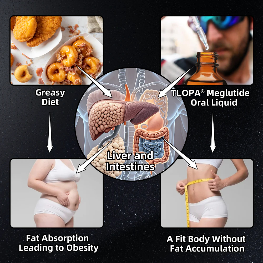 𝐓𝐋𝐎𝐏𝐀® 𝐆𝐋𝐏-𝟏 𝐒𝐥𝐢𝐦𝐦𝐢𝐧𝐠 & 𝐇𝐞𝐚𝐥𝐭𝐡 𝐁𝐨𝐨𝐬𝐭 𝐃𝐫𝐨𝐩𝐬 (𝐅𝐨𝐨𝐝-𝐠𝐫𝐚𝐝𝐞 𝐅𝐚𝐭 𝐁𝐮𝐫𝐧𝐞𝐫)👨‍⚕️