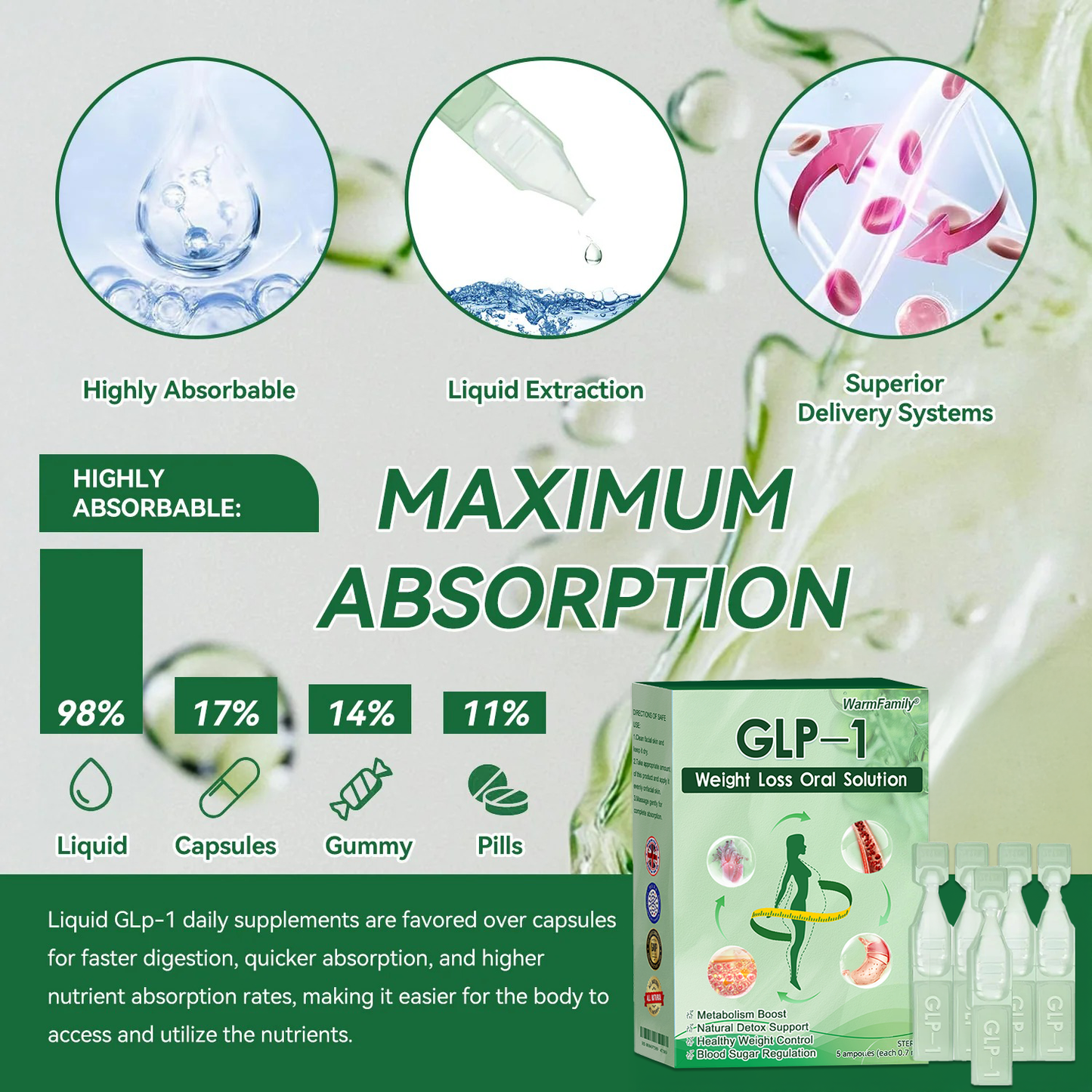 | 𝑂𝑓𝑓𝑖𝑐𝑖𝑎𝑙 𝑆𝑡𝑜𝑟𝑒 | WarmFamily®👨‍👩‍👧‍👦𝐺𝐿𝑃-1  𝑊𝑒𝑖𝑔ℎ𝑡 𝐿𝑜𝑠𝑠 𝑂𝑟𝑎𝑙 𝑆𝑜𝑙𝑢𝑡𝑖𝑜𝑛 - 👨‍⚕️ 𝑂𝑏𝑒𝑠𝑖𝑡𝑦,𝐶𝑎𝑟𝑑𝑖𝑜𝑣𝑎𝑠𝑐𝑢𝑙𝑎𝑟 𝐷𝑖𝑠𝑒𝑎𝑠, 𝐷𝑖𝑎𝑏𝑒𝑡𝑒𝑠, 𝑆𝑙𝑒𝑒𝑝 𝐴𝑝𝑛𝑒𝑎, 𝐽𝑜𝑖𝑛𝑡 𝑃𝑟𝑜𝑏𝑙𝑒𝑚𝑠 𝑎𝑛𝑑 𝑀𝑜𝑟𝑒👨‍👩‍👧‍👦